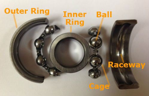 Inside a Ball Bearing 
