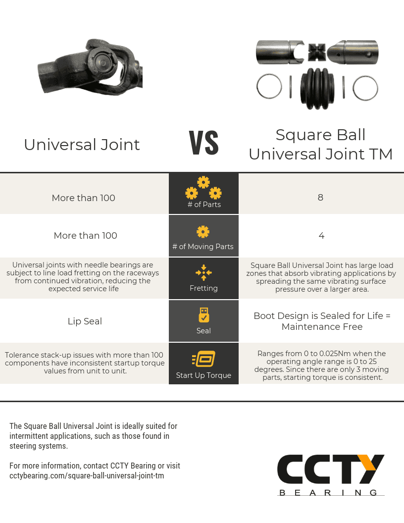 Universal Joint Comparison